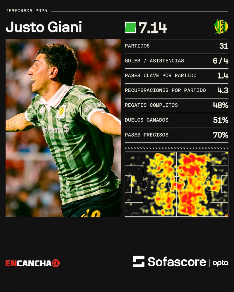 Los números del volante este año.