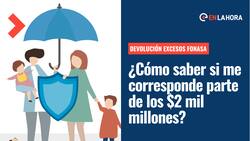Devolución Excesos Fonasa: Se extiende el plazo para solicitar el dinero y recibir parte de los más de $2 mil millones