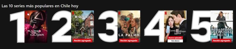Actualmente la mini serie se encuentra en la posición 2 de las más populares. Sobrepasandola por "El juego del Calamar - Temporada 2".