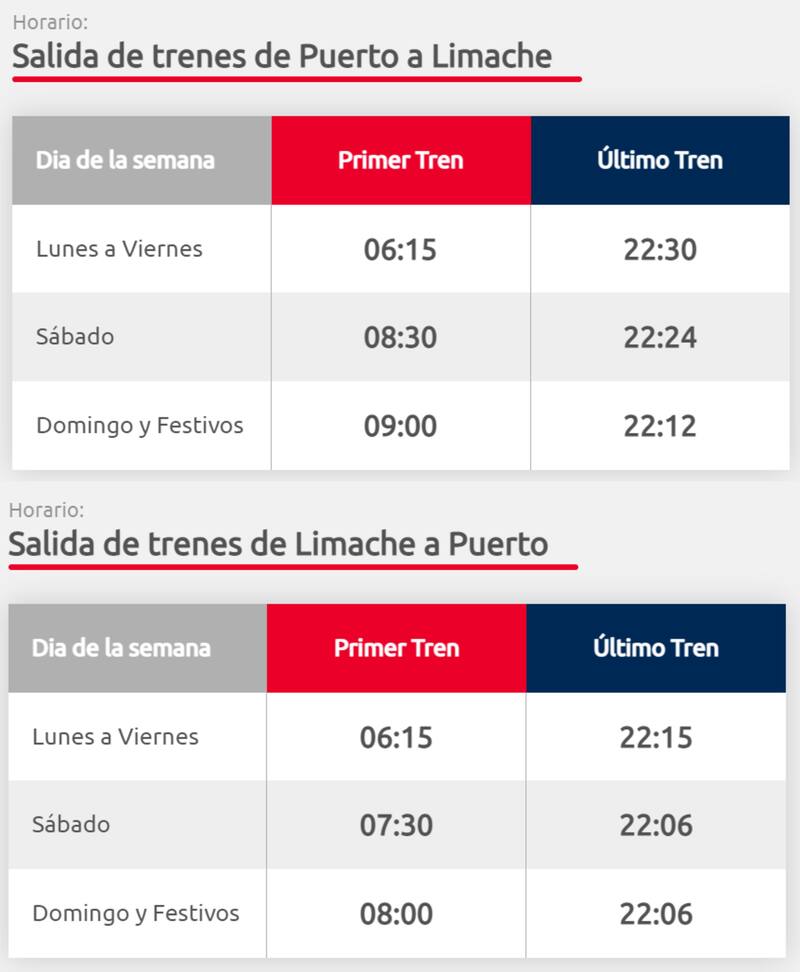 Conoce el horario en que pasa el primer y último tren del Metro de Valparaíso. Créditos: EFE.