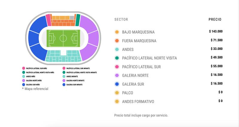 Valor de las entradas para el partido de la U ante Botafogo.