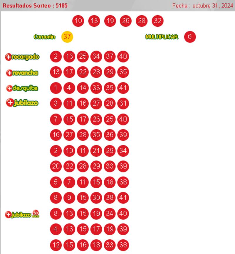 Números del Loto del 31 de octubre de 2024.
