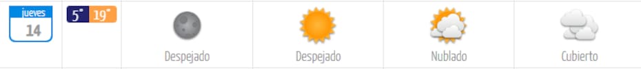 Para este jueves, la DMC indica que la mínima será de 19°C.