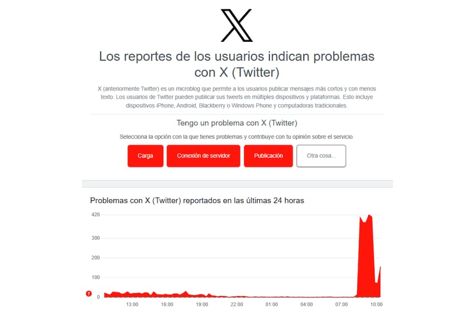 Problemas se reportan a partir de las 08:20 horas aproximadamente.