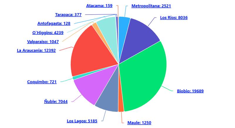 Más de 40.000 clientes están sin suministro durante la tarde de este viernes. Foto: SEC.