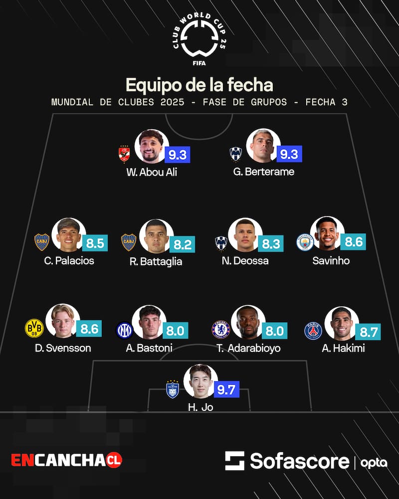 apareció en el once ideal de la fecha 3 del Mundial de Clubes.