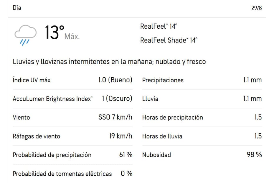 Esta es la probabilidad que entregó una de las plataformas más confiables en su pronóstico del tiempo.
Créditos: AccuWeather.