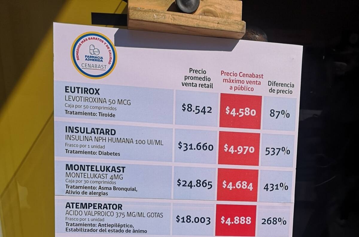 Ley Cenabast: Consulta la lista con más de 140 remedios con 80% de descuento