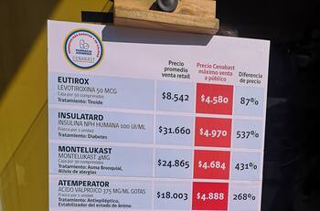 Ley Cenabast: Consulta la lista con más de 140 remedios con 80% de descuento