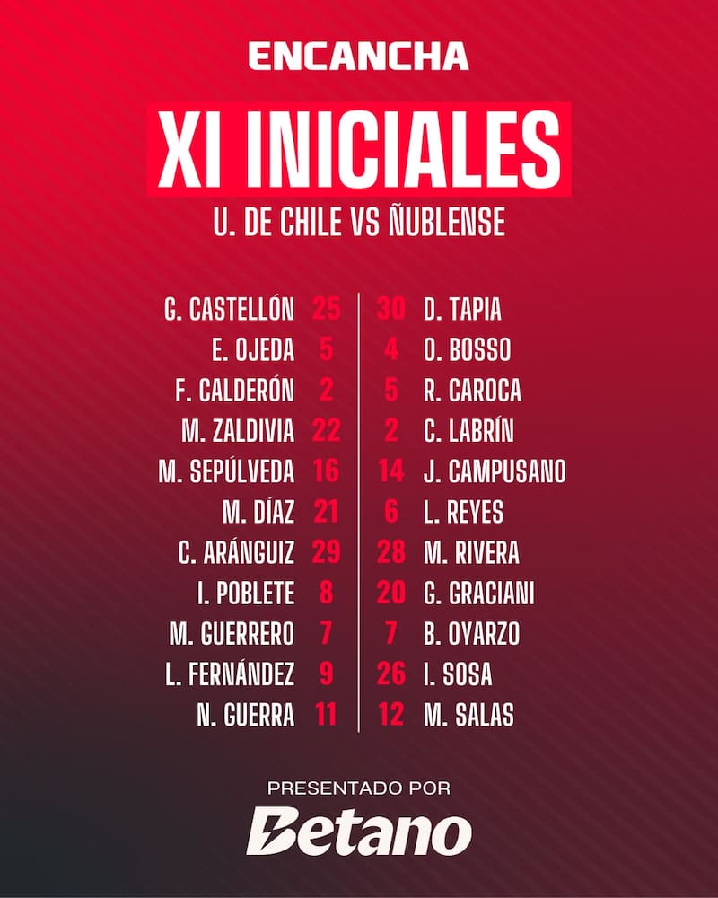 Formaciones de la U y Ñublense.