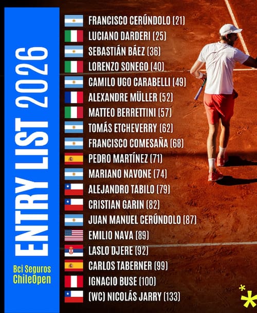 El Entry List del torneo.