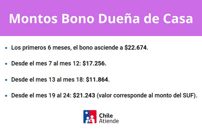 Montos que entrega este beneficio del IPS.