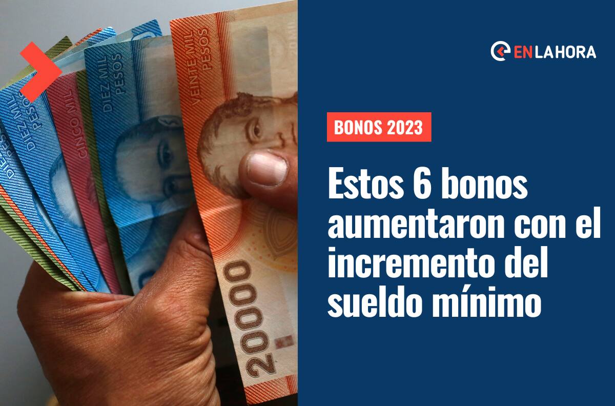 ¿Qué bonos suben sus montos en enero de 2023 por el aumento del sueldo mínimo?
