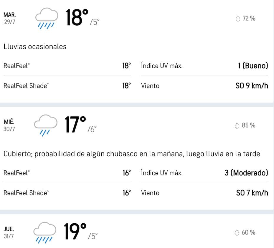 La plataforma pronostica una gran posibilidad de lluvia para la próxima semana en la RM. (Foto: Accuweather)