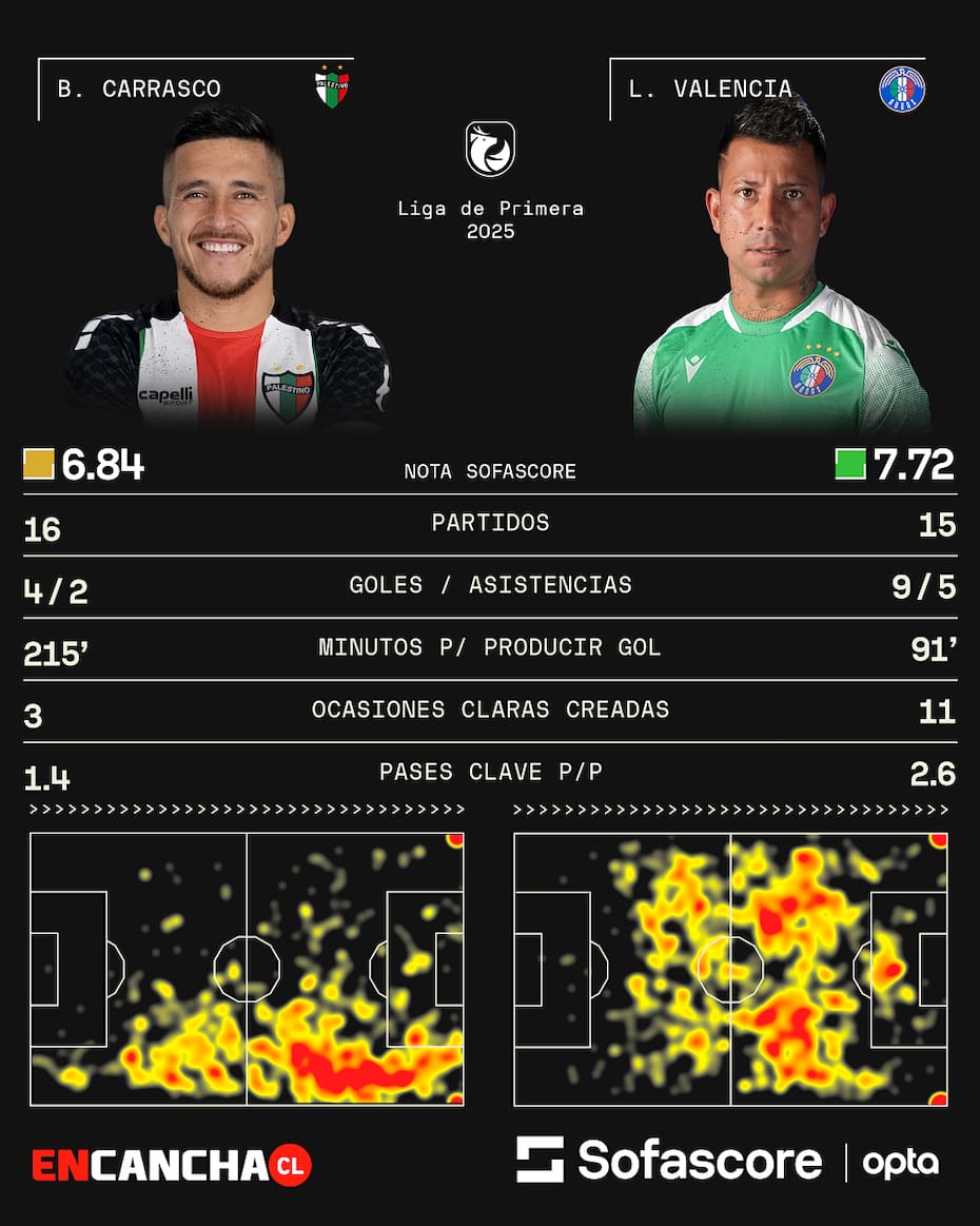 Fuente: Sofascore