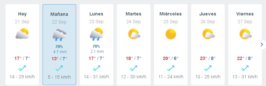 Pronóstico del clima en Santiago. Créditos: Meteored.
