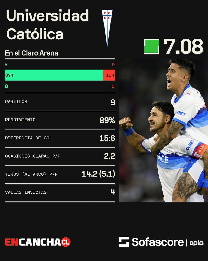 El club en el Claro Arena desde su inauguración.