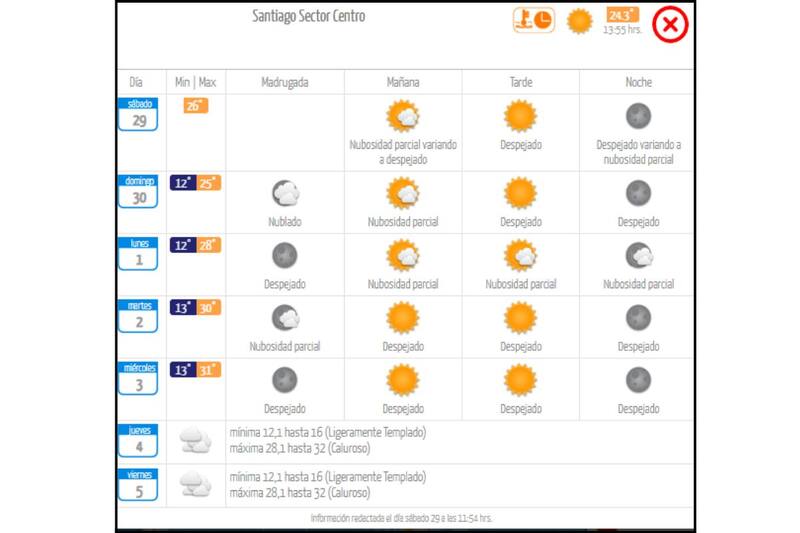 El día miércoles será el más caluroso de la semana, de acuerdo a la entidad.
Créditos: DMC.
