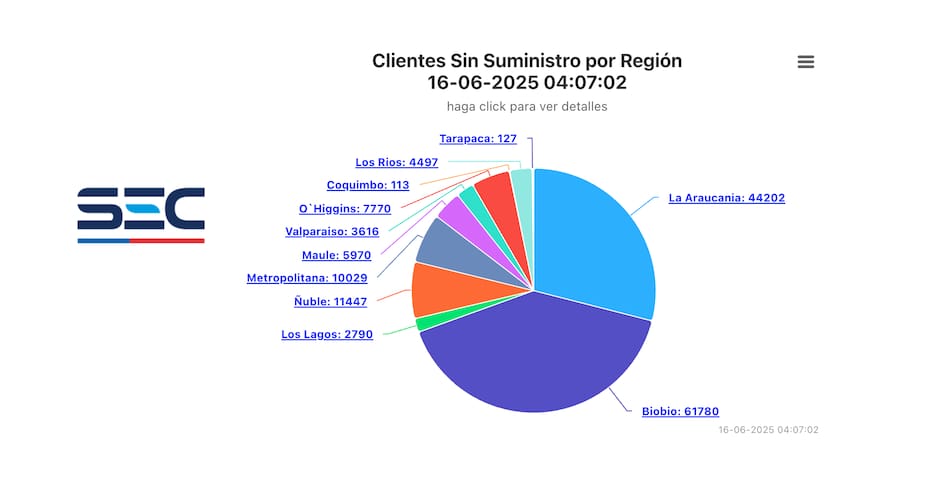 Reporte de la SEC a primera hora del lunes 16 de junio.