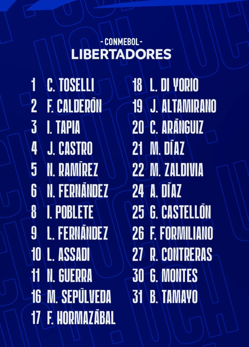 Los 23 citados para jugar ante Botafogo.