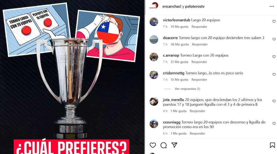 Hinchas del fútbol chileno optaron por el sistema de torneo largo.