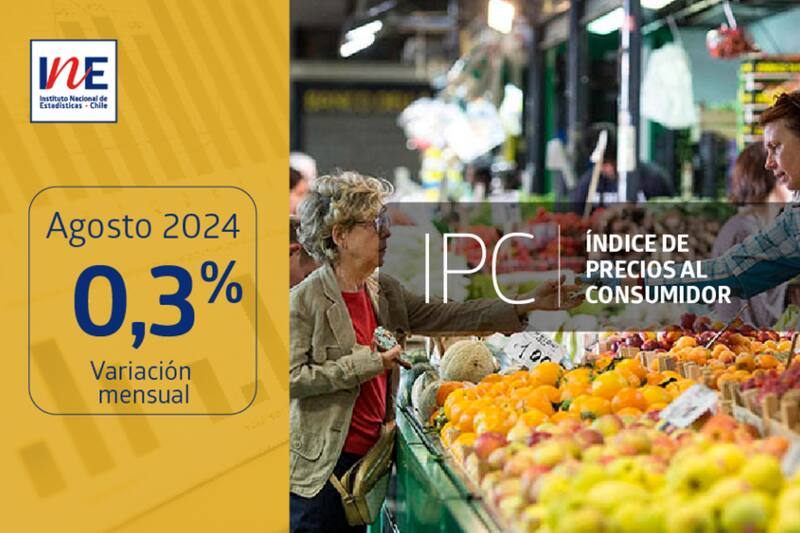 Variación del IPC de agosto.