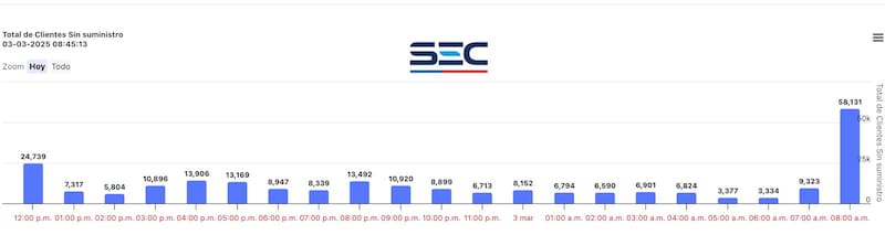 en la Región Metropolitana de Santiago. Créditos: SEC.