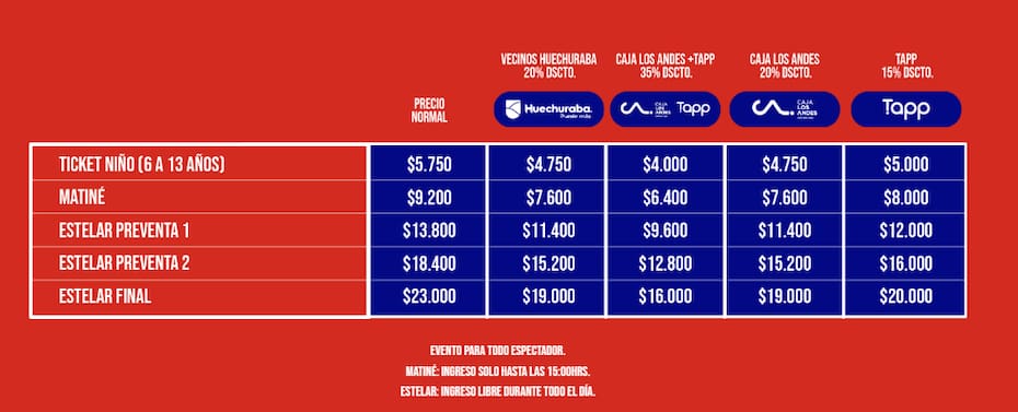Los valores parten en los 4.000 pesos.