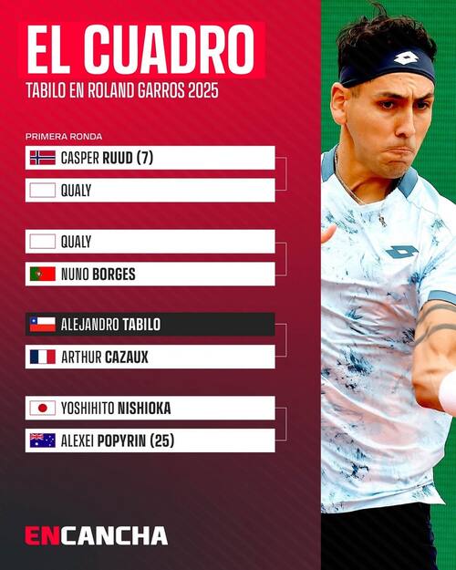 Cuadro de Nicolás Jarry en Roland Garros