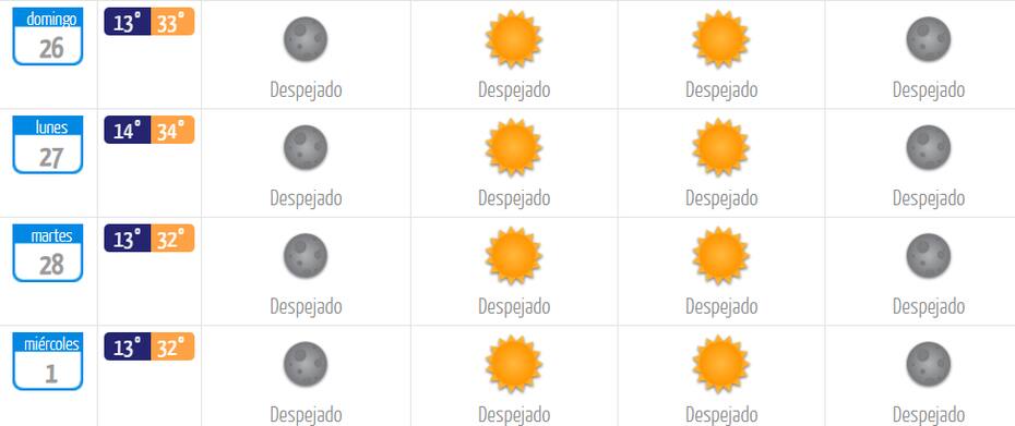 Conoce cómo estará el tiempo para este domingo 26 de febrero. Créditos: DMC.