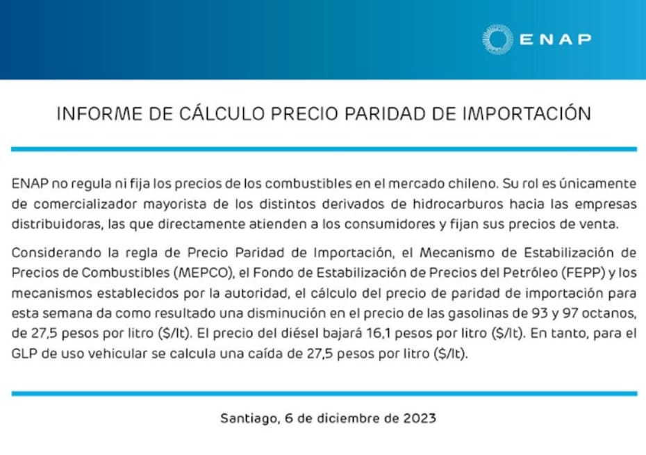 Este miércoles la empresa de combustibles informó una nueva baja en el precio de los combustibles.