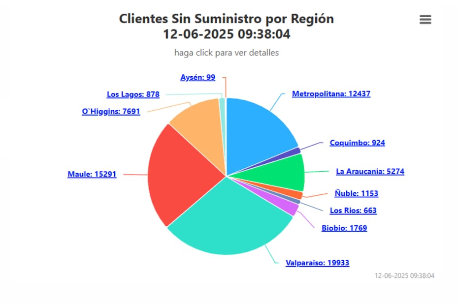 La región de Valparaíso es la más afectada.