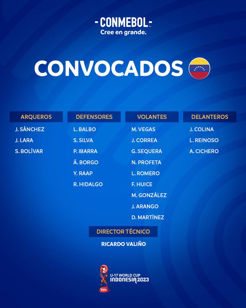 Venezuela y sus convocados para el Mundial Sub-17.