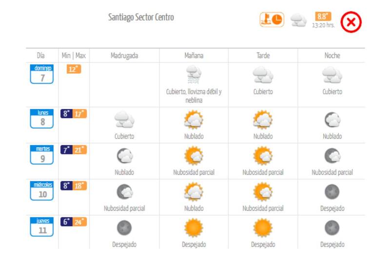Este jueves 11 de septiembre se podría experimentar una máxima de 24° C en la RM.
Créditos: DMC.