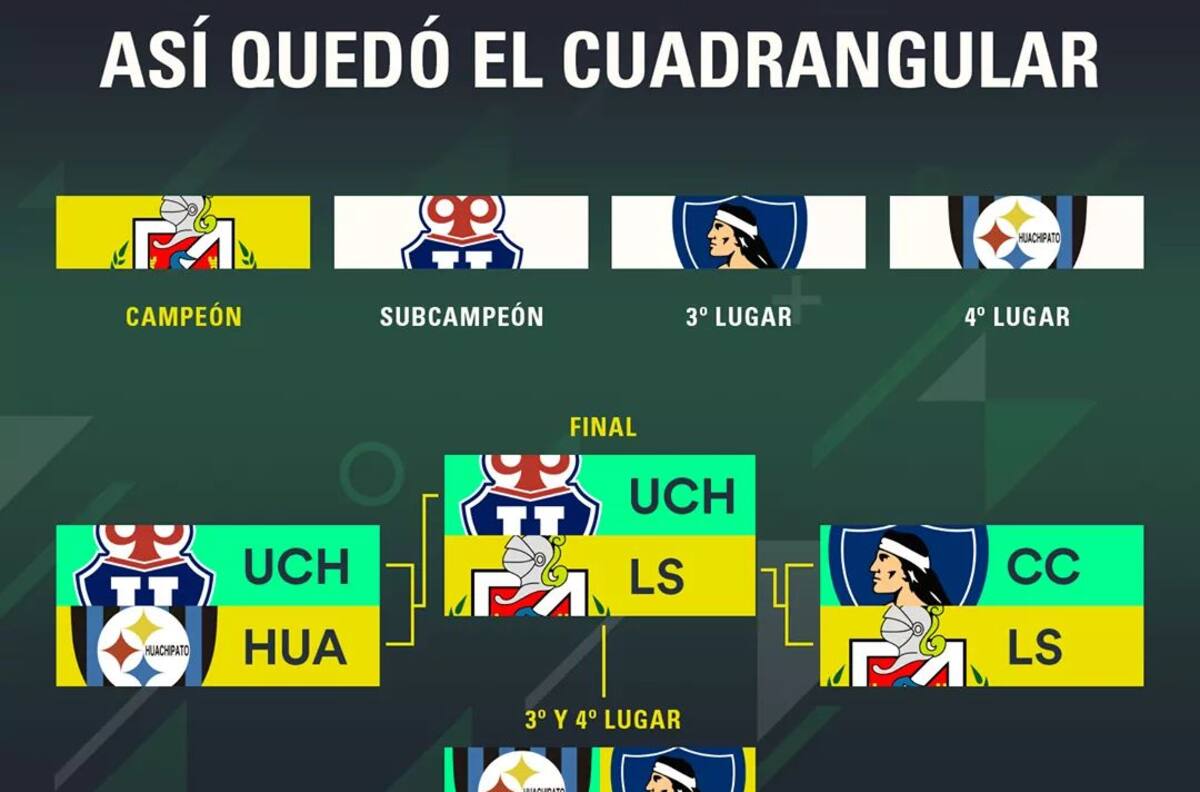 Deportes La Serena se coronó campeón del cuadrangular de E-sports de CDF