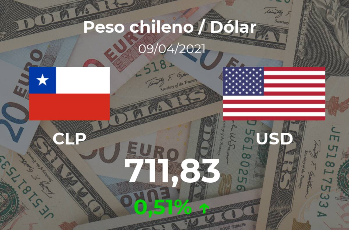 Cotización del Peso chileno / Dólar (CLP/USD) del 9 de abril