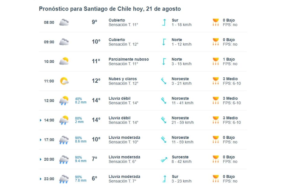 Según Meteored, a las 12:,00 horas comenzará la lluvia en la capital.
Créditos: Meteored.