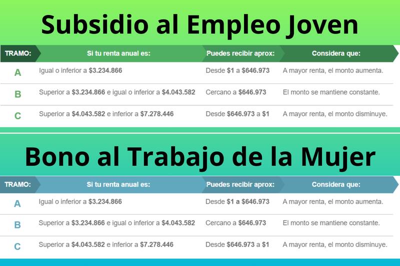 Montos del pago anual del SEJ y el BTM.