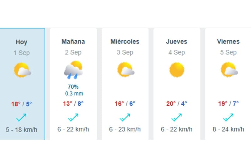 Estas son las temperaturas que se registrarán durante la primera semana de septiembre.
Créditos: Meteored.