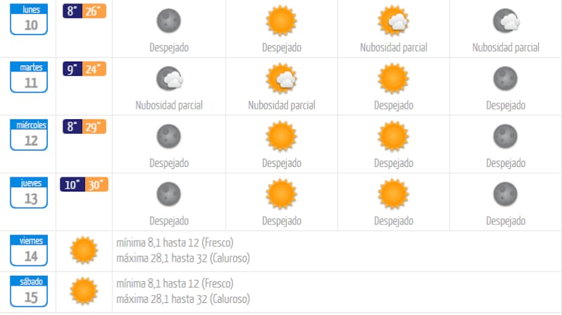 Según la DMC, solo para el jueves se espera una máxima inferior a los 25 °C. Créditos: DMC.