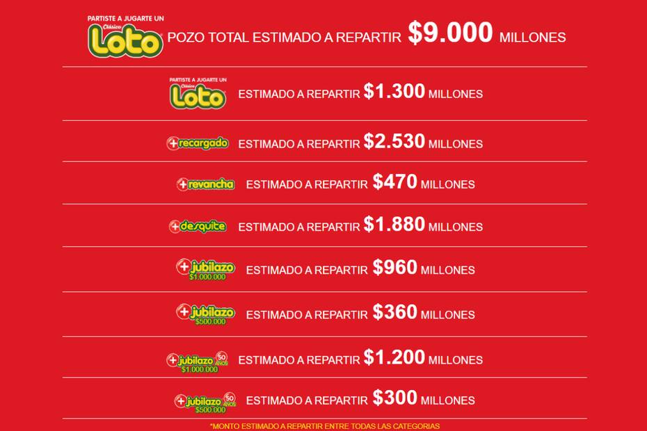 Este es el pozo que repartirá Loto este martes.