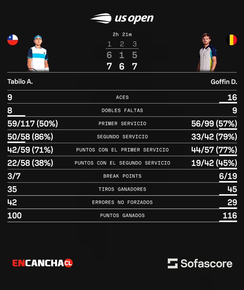 Alejandro Tabilo vs David Goffin. Sofascore