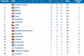 Suma y sigue: Así marcha el medallero de Chile en los Panamericanos