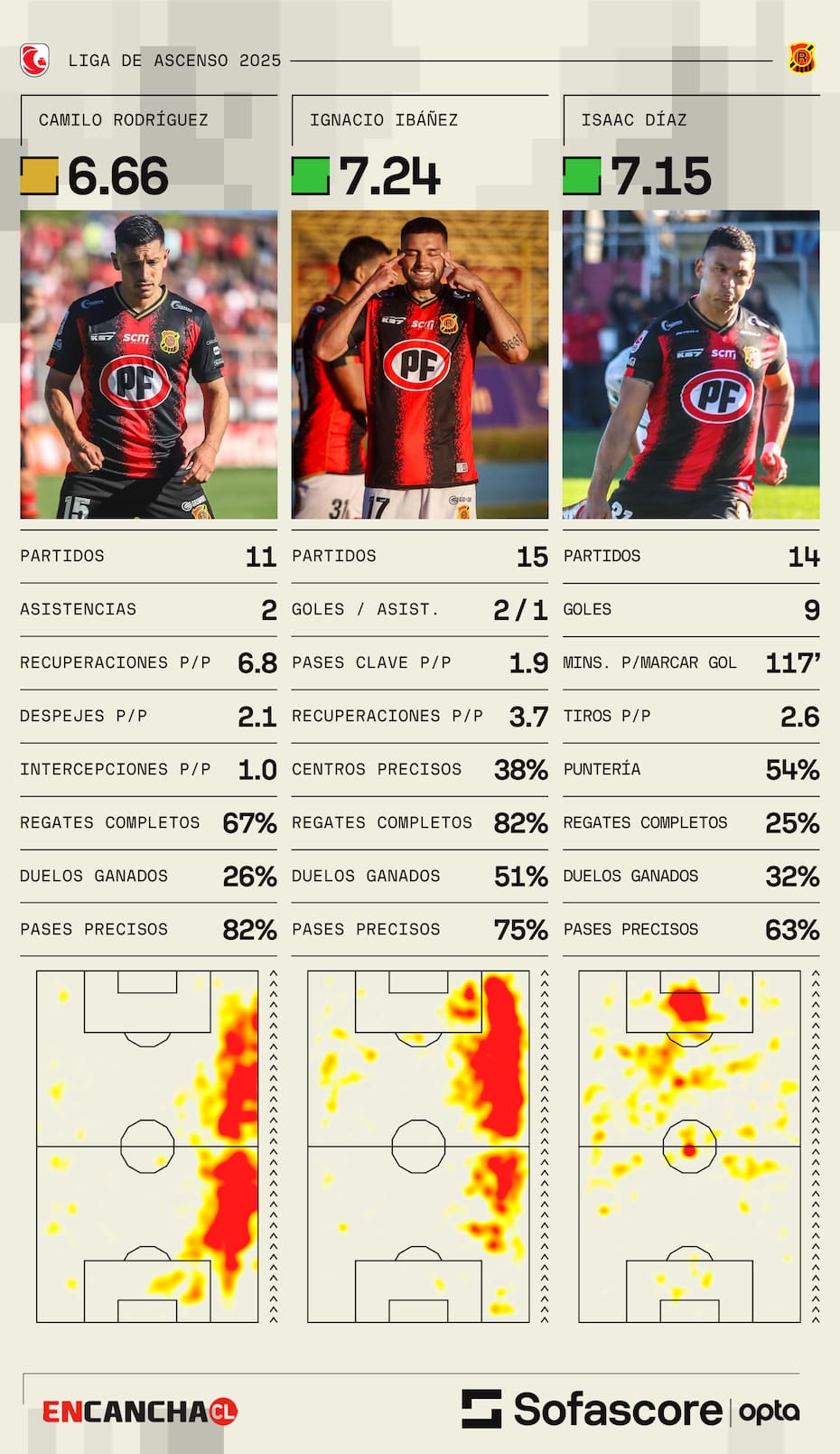 Los números de sus figuras en Primera B.