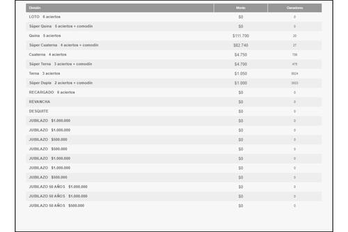 Estos son los números ganadores de esta noche.
Créditos: Polla Chilena de Beneficencia.