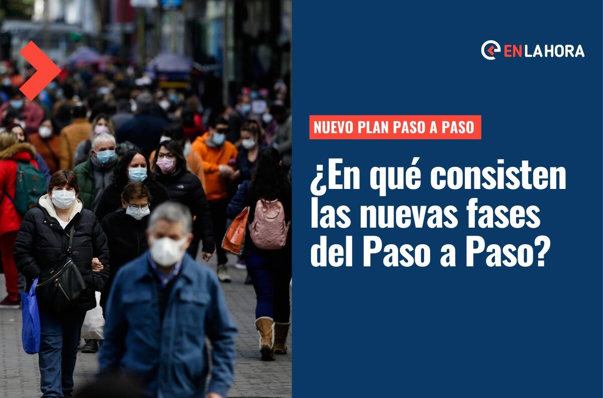 Plan Paso a Paso: Revisa las nuevas medidas para las fases de Bajo, Medio y Alto Impacto Sanitario
