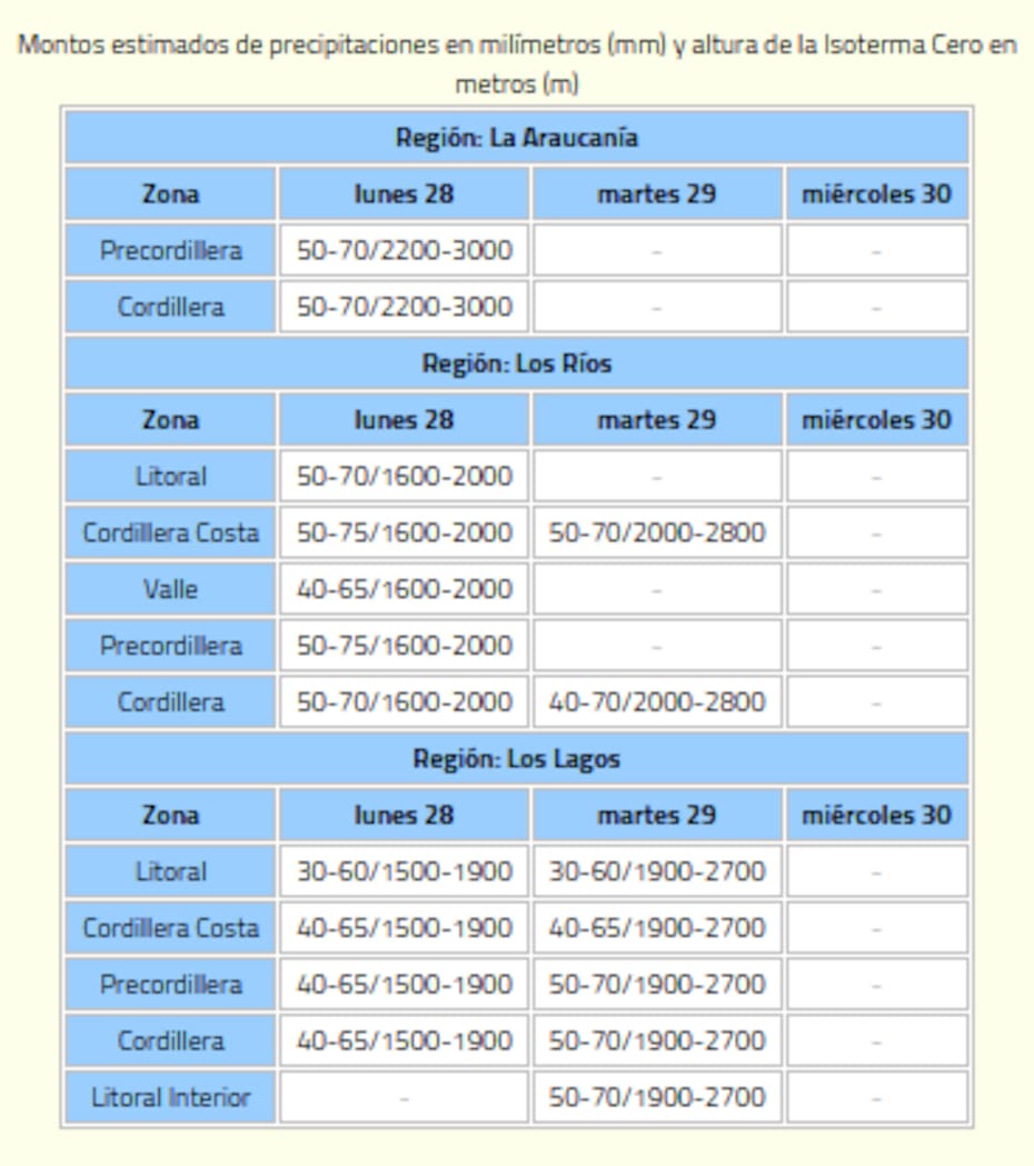 Esta es la cantidad de agua que caerá en La Araucanía, Los Ríos y Los Lagos.
Créditos: Meteo Chile.