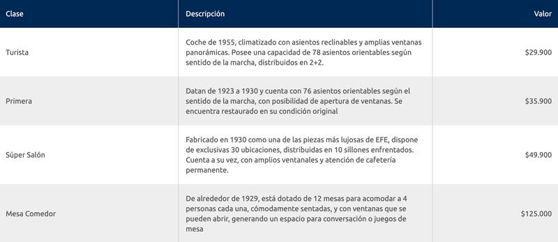 Estos son los precios del Tren del Recuerdo Santiago - Limache.