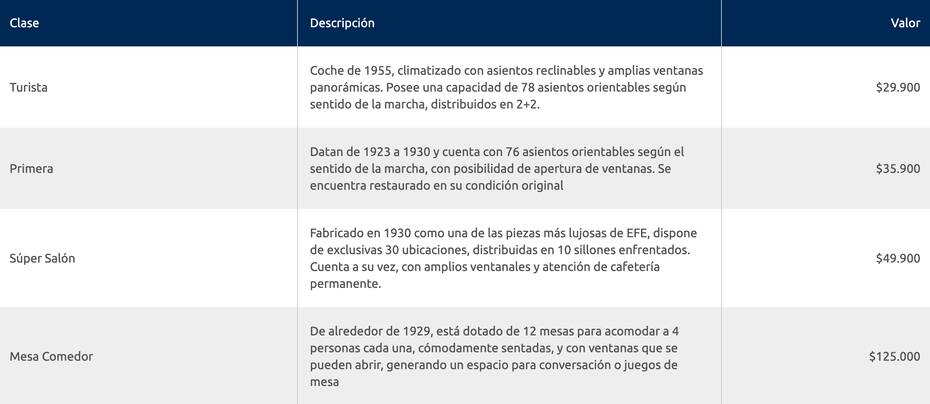 Estos son los precios del Tren del Recuerdo Santiago - Limache.