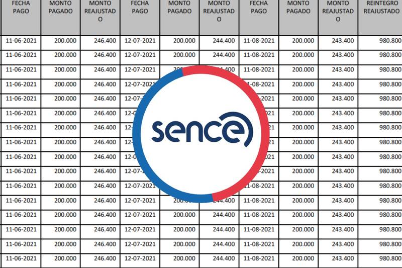 Conoce qué sucederá si no pagas la devolución correspondiente a Sence.